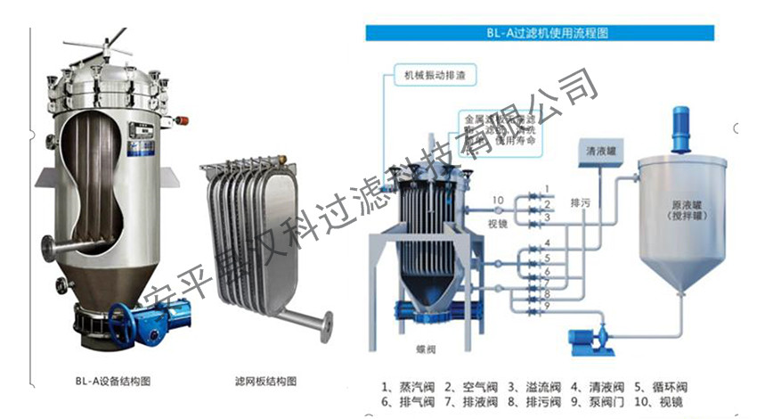 板式過濾器(圖4) 板式過濾器(圖4)